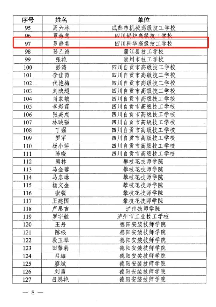 科华喜报 | 恭喜我校罗静芸老师通过四川省技工院校工学一体化三级教师认定