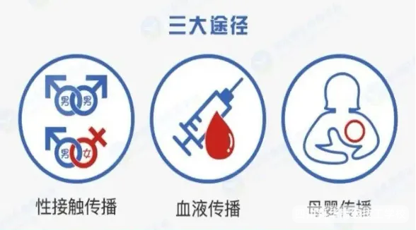 科华安全 | 想让艾滋病毒远离你?这三种传播途径及防护措施要知道2025-12-23 品宣部 四川科华高级技工学校