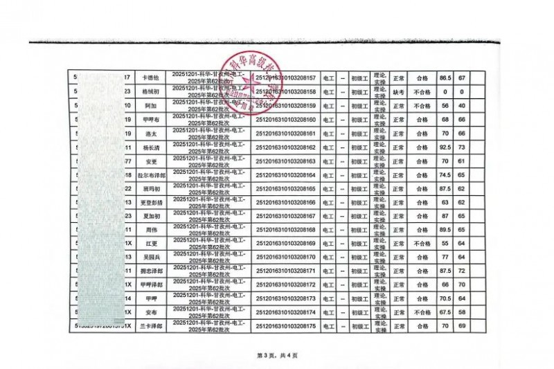 科华技能认定 | 四川科华高技校职业技能等级认定中心关于20251201批次成绩查询的通知